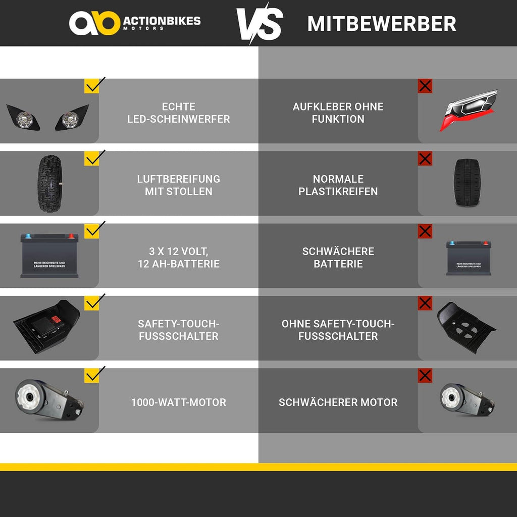 Actionbikes Motors Kinder Quad Elektro ATV Torino | 𝟑𝟔 Volt 𝟭𝟬𝟬𝟬 Watt Motor bis 𝟐𝟒 km/h - Kinderquad - Pocket Quad - Elektroquad - Miniquad - Für Kinder ab 8 Jahren (Schwarz Weiß Rot Polo)